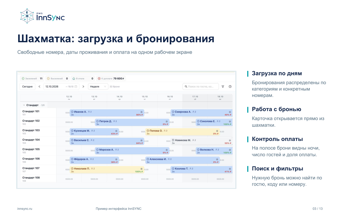 Шахматка InnSYNC с бронированиями по номерам и датам